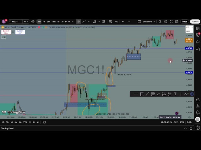 $MNQ $MES $MGC FUTURES REVIEW