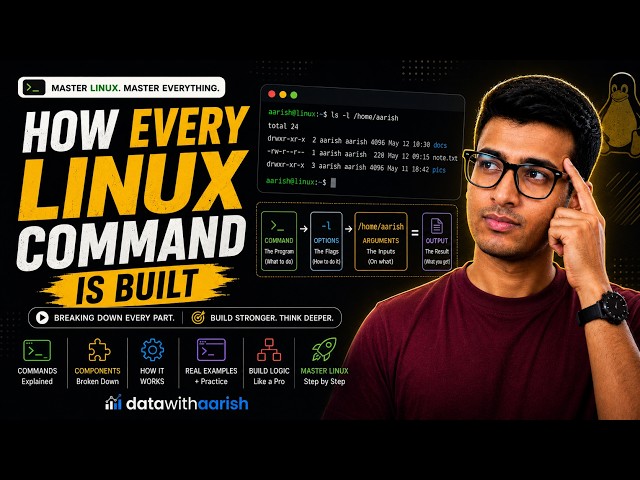 How Every Linux Command is Built | Commands, Options & Arguments Explained | Linux for Beginners