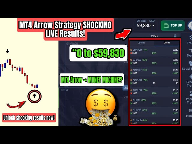 The Best Arrow Indicators for Binary Options (TESTED!)