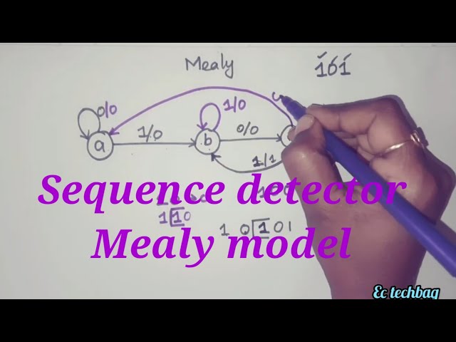 #sequence detector #mealy model #ee3302