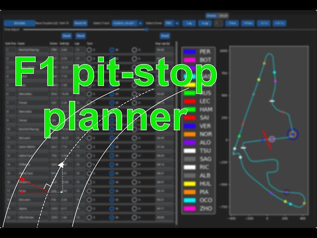 I built an F1 pit-stop planning tool in Python (Full Journey).
