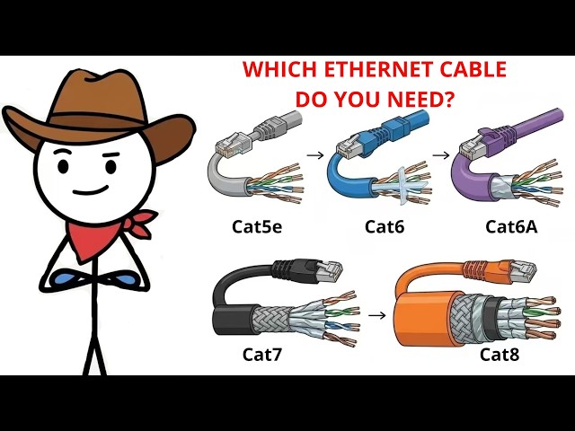 Every Ethernet Cable Explained: Cat5e to Cat8 and What You Actually Need