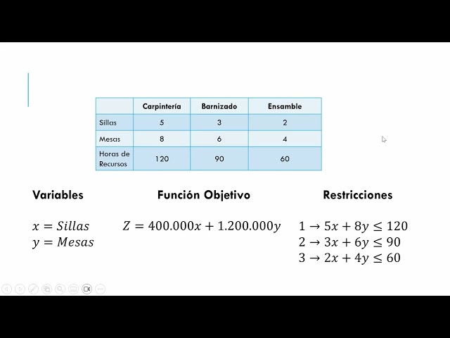 Caso - Análisis de sensibilidad - Programación Lineal