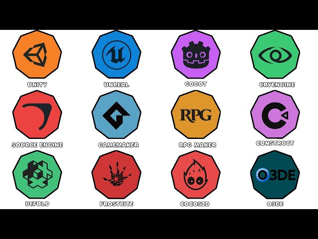 Every Game Engine Explained in 6 Minutes