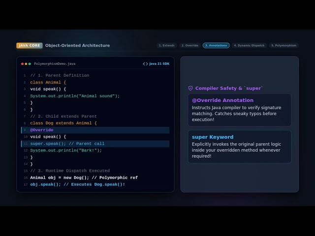 How Java Decides Methods at Runtime: Polymorphism!