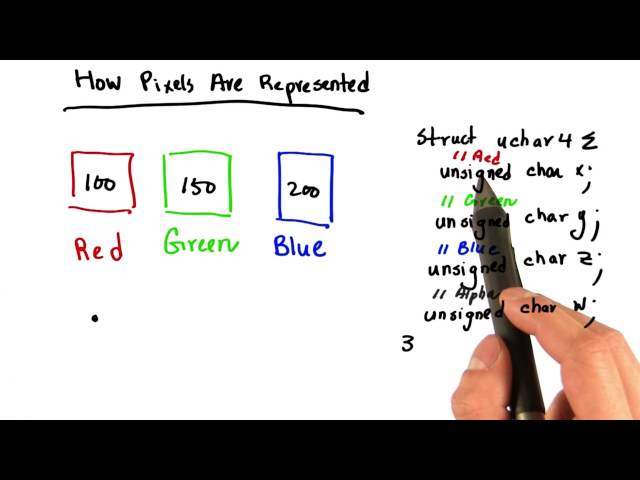 Intro to Problem Set 1 - Intro to Parallel Programming