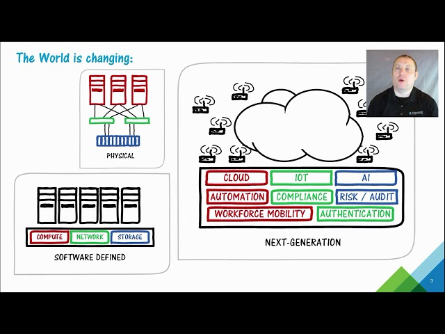 VMware Cloud Management Platform - The Big Picture