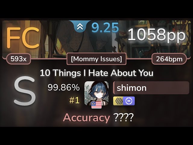 Shimon, 1058pp, Insane Accuracy, 10 Things I Hate About You