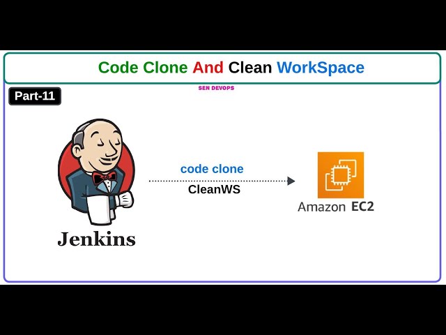 Part -11. How to Clean WorkSpace Using Pipeline | @SenDevOps #devops