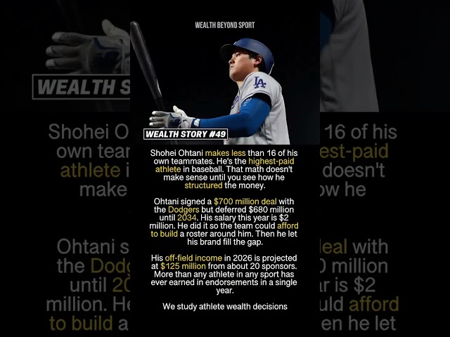 Shohei Ohtani’s $700 MILLION Deal Is Even Smarter Than You Think