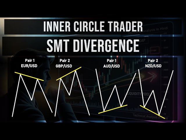 ICT SMT Divergence Trading Strategy | Master Smart Money Technique Divergence Trading Strategy | ICT