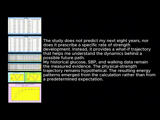 Part 2:A What-If VMT Trajectory of Physical Strength Building and Other Variables — Part 1 (No.1771)