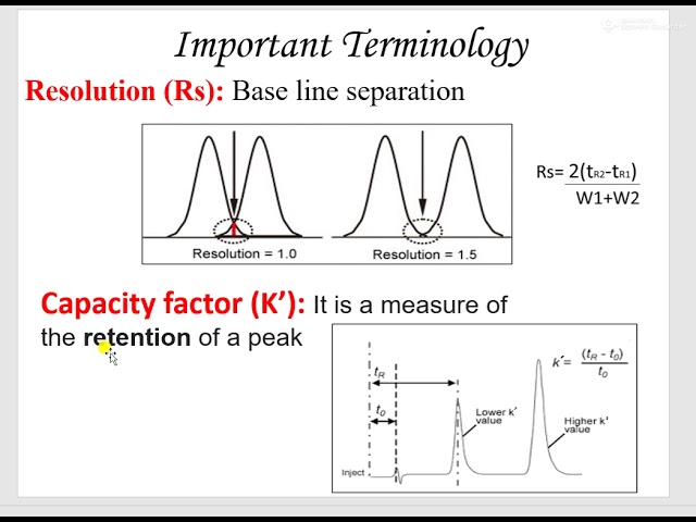 Practical Aspects of HPLC Method Development