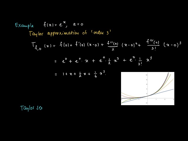 M 06 08: example ‘Taylor series’ exponential function