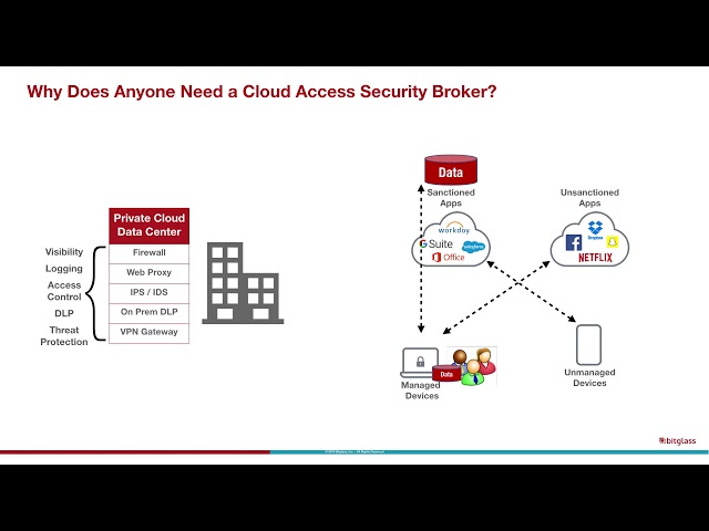 CASB 101: Why Does Anyone Need a CASB?