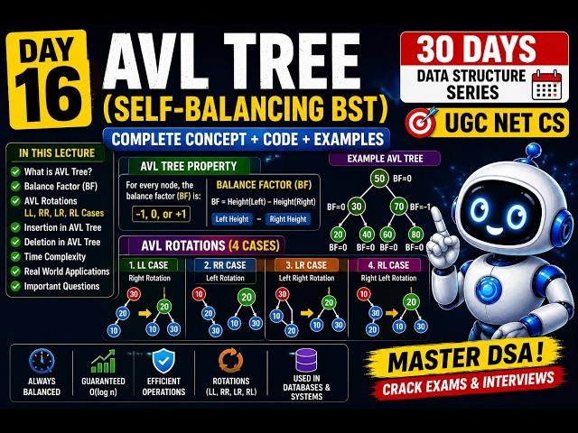AVL Tree in One Shot 🔥 | Self-Balancing BST Explained with Rotations | Complete DSA Day 16