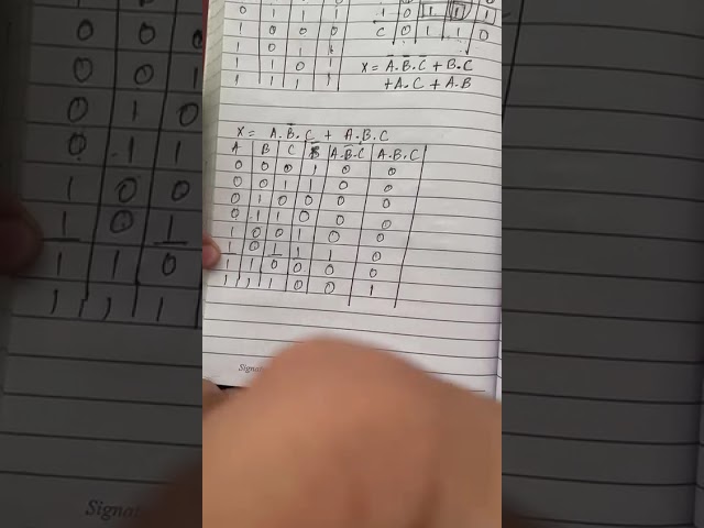 Three Variable K Map (3 Variable Karnaugh map) part 2