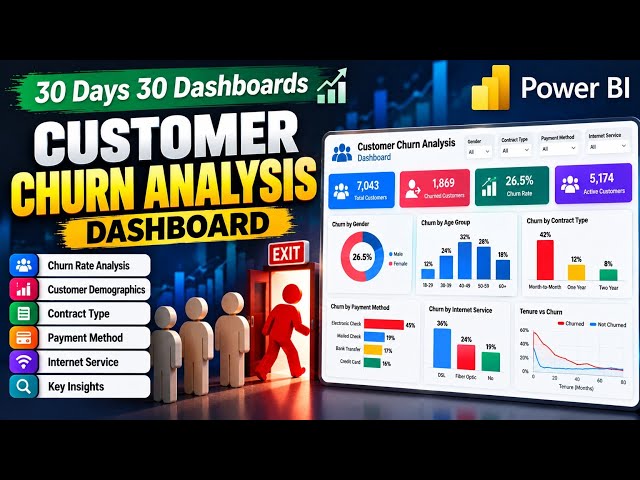 Customer Churn Analysis Dashboard | Power BI | Data Analytics