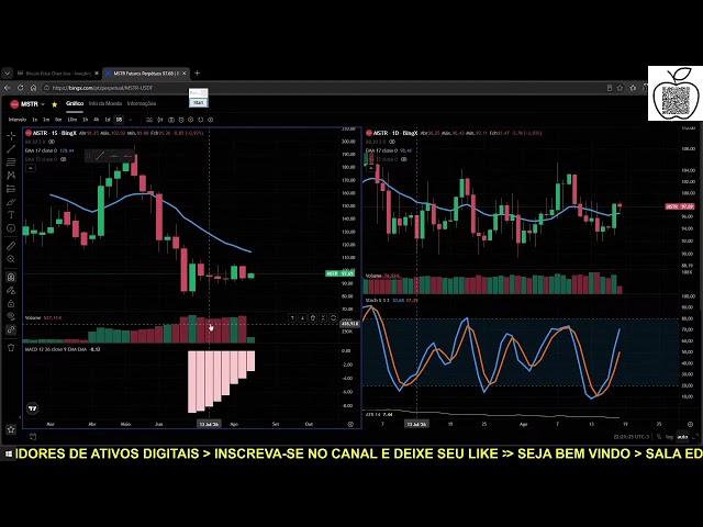 Studying MSTR on BingX exchange 08/17/2026. #bingx #trader #mstr