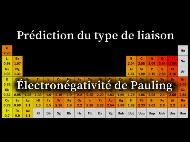 Pauling Bond Type and Electronegativity Prediction