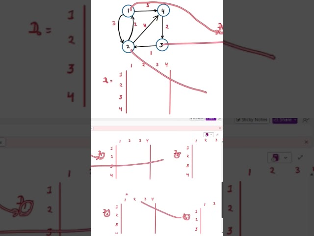 floyd warshal m matrix KO KAISE bnate h 😮🤷 #dsa #datastructure #viralvideo #shortsfeed #trending