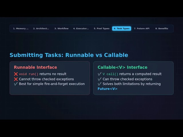Java Executor Framework & Thread Pools Explained!
