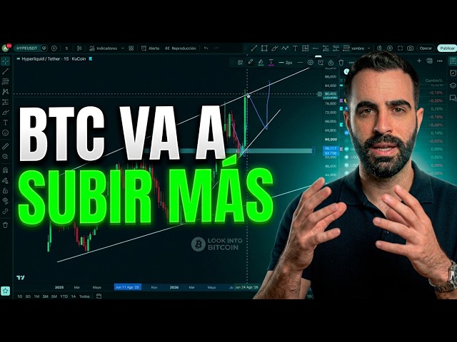BTC WILL KEEP RISING ✅ THE MARKET KEY