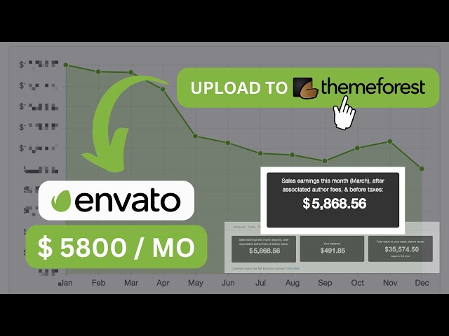 How to Upload and Sell Your Web Template on Themeforest
