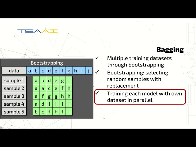 TSAAI M2 10.  Ensemble Learning