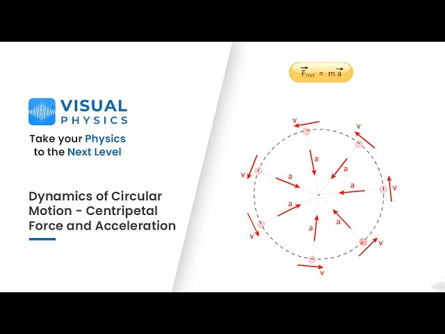 Dynamics of Circular Motion - Centripetal Force and acceleration |  IIT JEE / NEET
