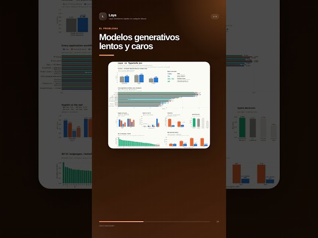Laya | Llamadas API multiidioma