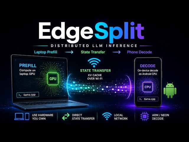 EdgeSplit: LLM Prefill on a Laptop, Decode on Android | OpenAI Build Week