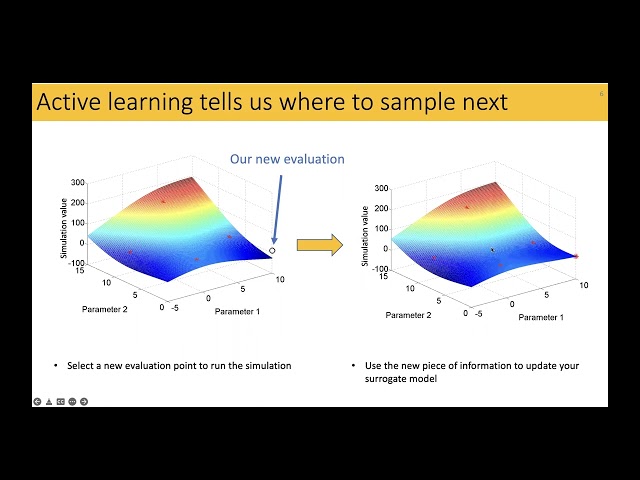 Surrogate Model Based Optimization and Active Learning for HPC Applications -- Juliane Mueller