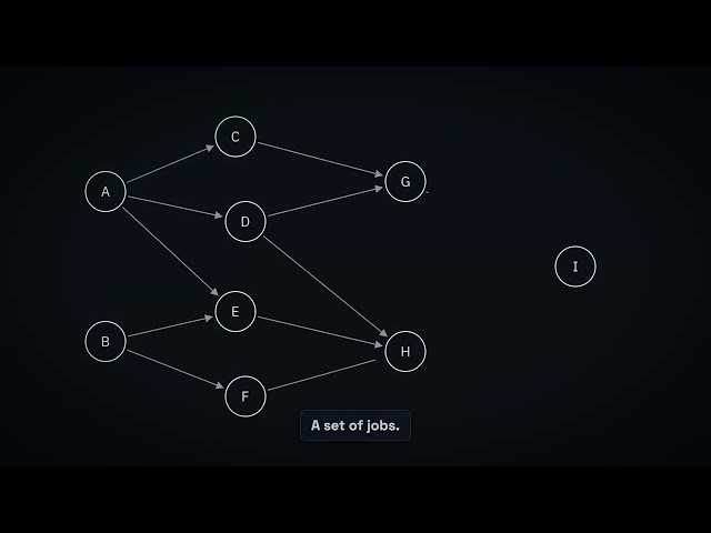 Topological Sort