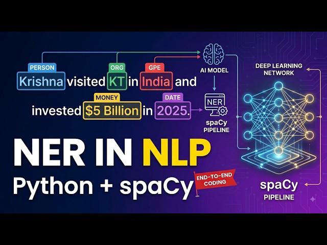 Named Entity Recognition Spacy | Named Entity Recognition in NLP