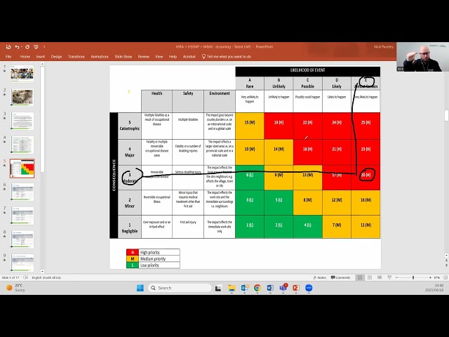Hazard Identification and Risk Assessment HIRA  NOSA Learner Enrichment Series