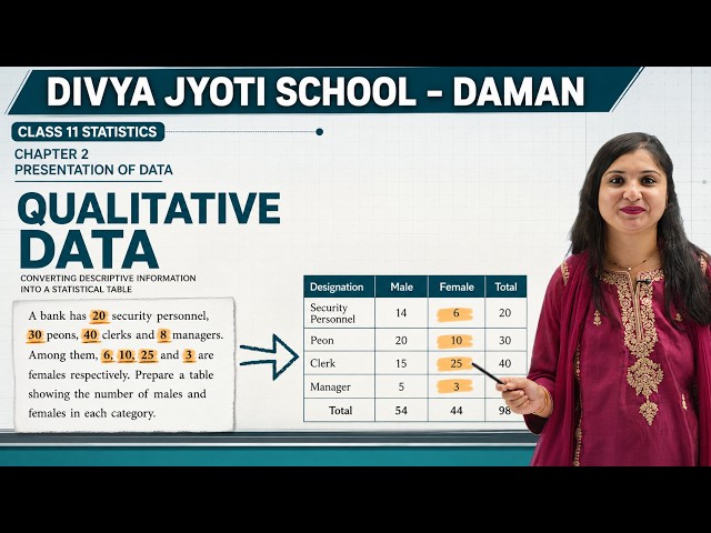 Presentation of data | Qualitative Data | Class 11 | Statistics | Chapter 2 | Divya Jyoti School