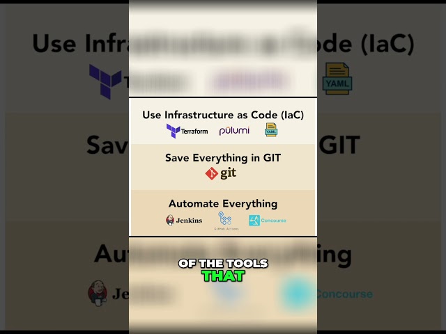 GitOps Explained!