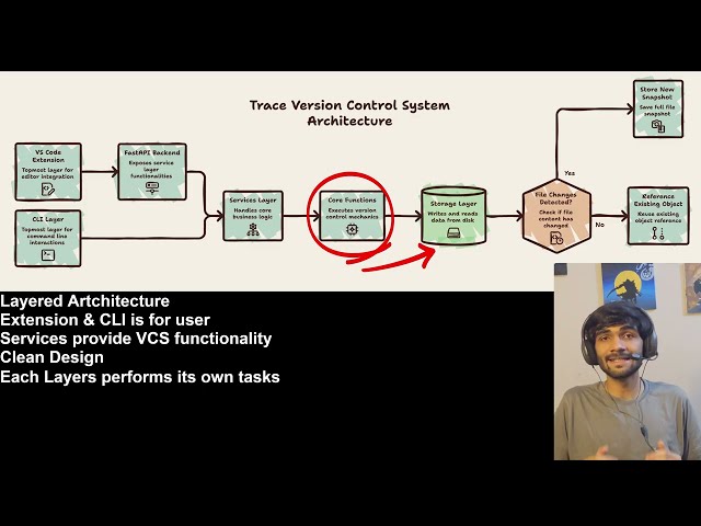 TRACE Demo | A Python Based VCS along with VS Code Extension Integrated