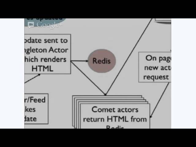 Quick Wins With Redis