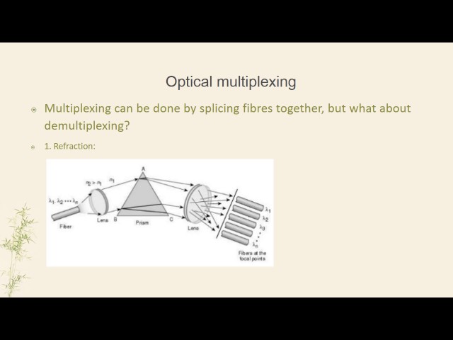Optical switching