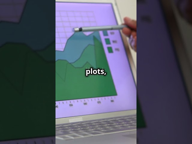 Exploratory Data Analysis (EDA) Basics | Data Science 101#dataanalysis #science #maths #facts #data