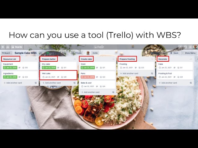Planning for Content Strategy Development & Project Management (Module 2: TECM 5200)