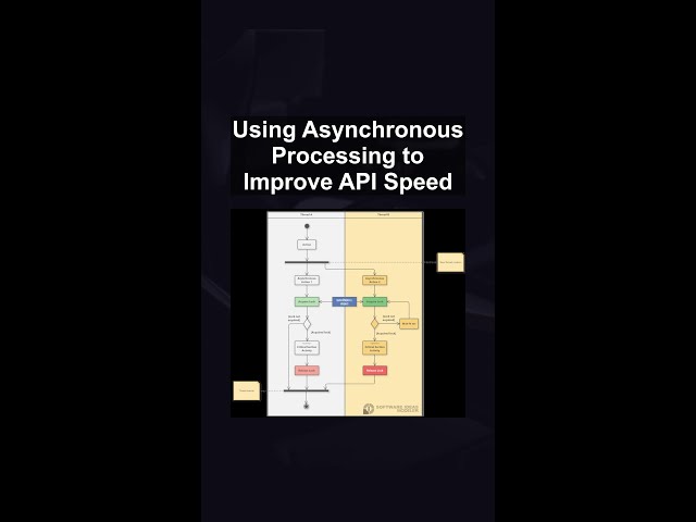 Using Asynchronous Processing to Improve API Speed #ai #artificialintelligence #machinelearning