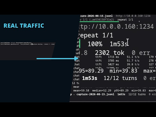 I Turned My Real Coding Sessions Into an LLM Benchmark