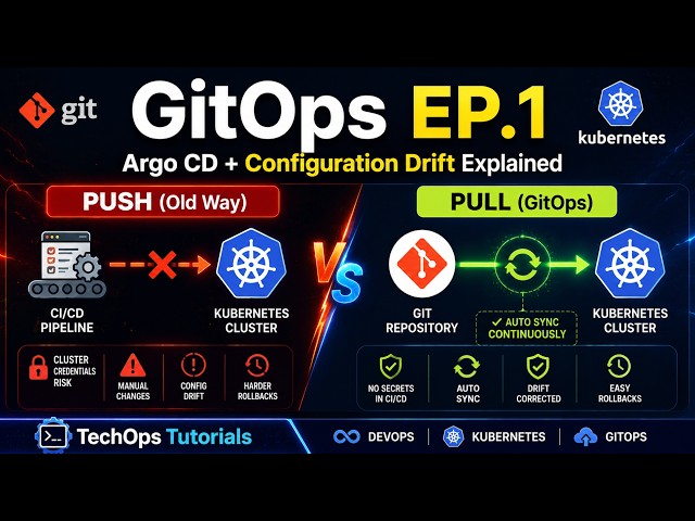 GitOps Explained for Beginners: Argo CD & Configuration Drift (Ep 1)