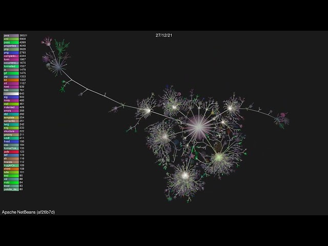 🎬+🎶 Apache NetBeans [af26b7d]