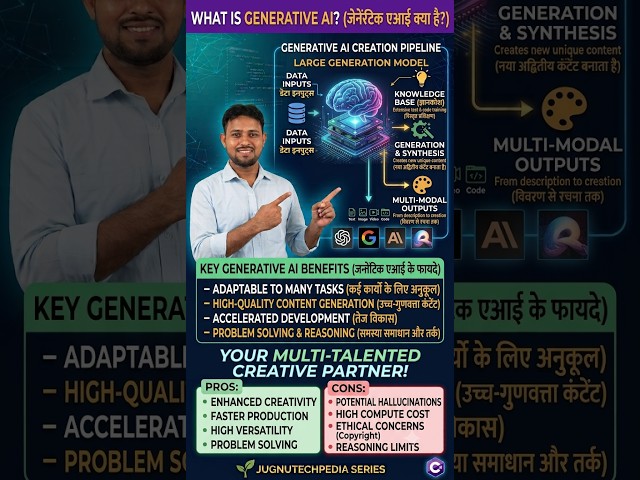 # What is Generative AI? Creative AI Revolution Explained!