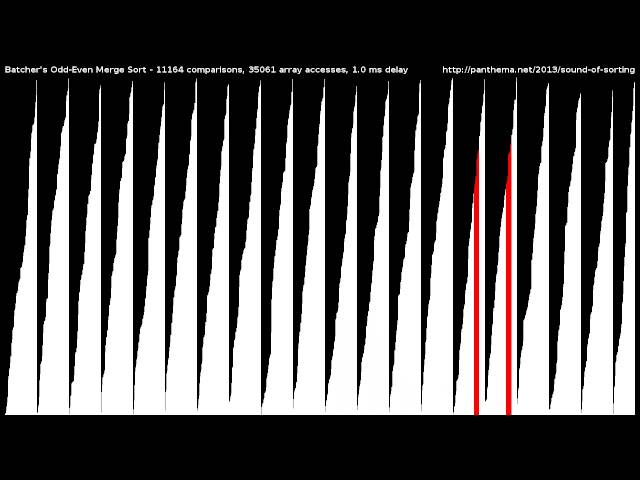 Batcher's Odd-Even Mergesort
