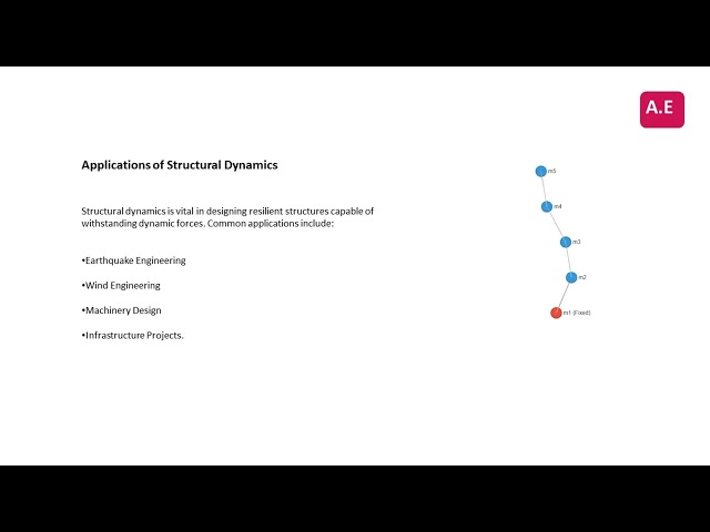Structural Dynamic